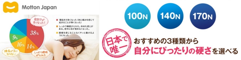 ���ɑ΍�Z�����}�b�g���X�u���b�g���v���T�C�g